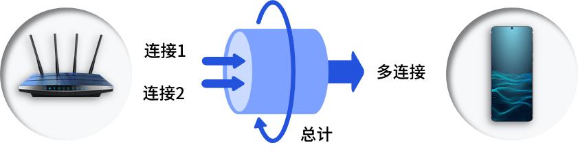 wi-fi7详细介绍,业内谈wi-fi7的新侧重点