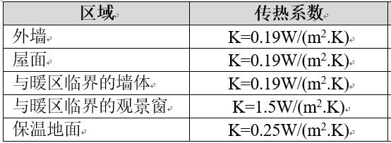 冰雪游乐项目室内设计,室内滑雪场文旅项目