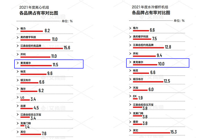艾肯最新款,艾肯最新
