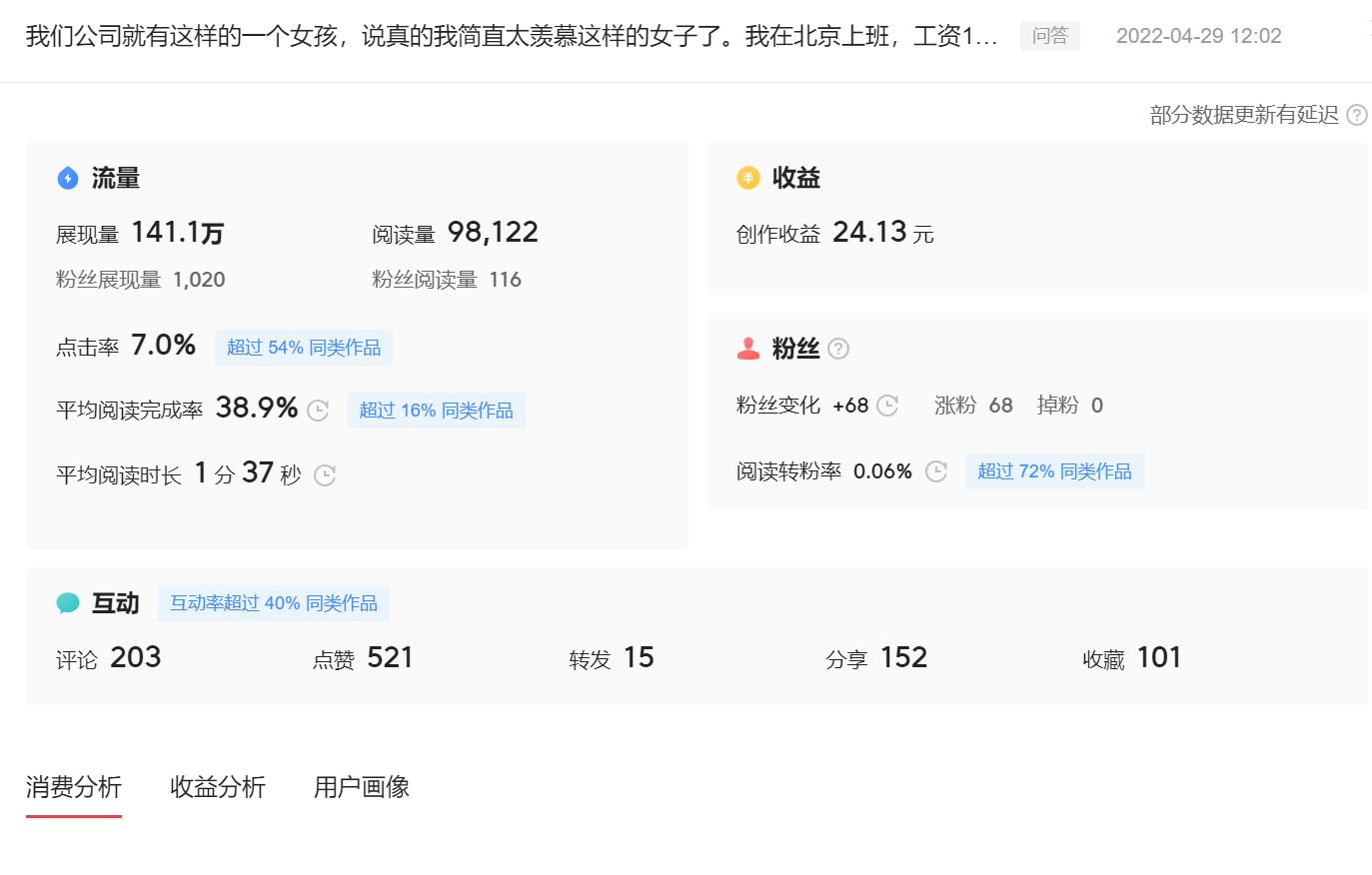 如何三日内快速涨粉1000,分享每日店铺总结