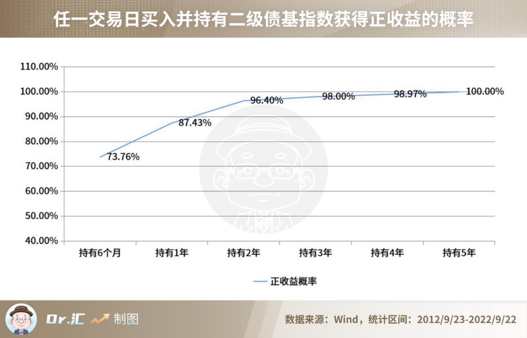 「进阶篇25」什么是最短持有期产品？成熟的投资者都这样买