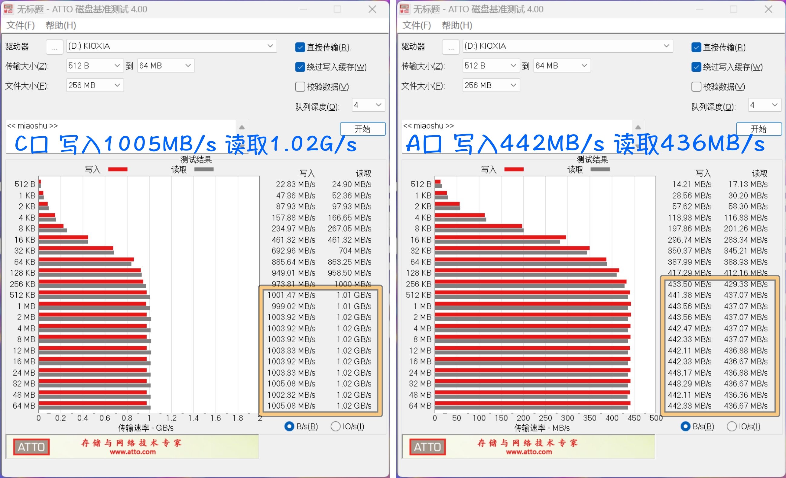 大学生选购笔记本电脑,4000预算够吗?非凡Go青春版够不?实测回答