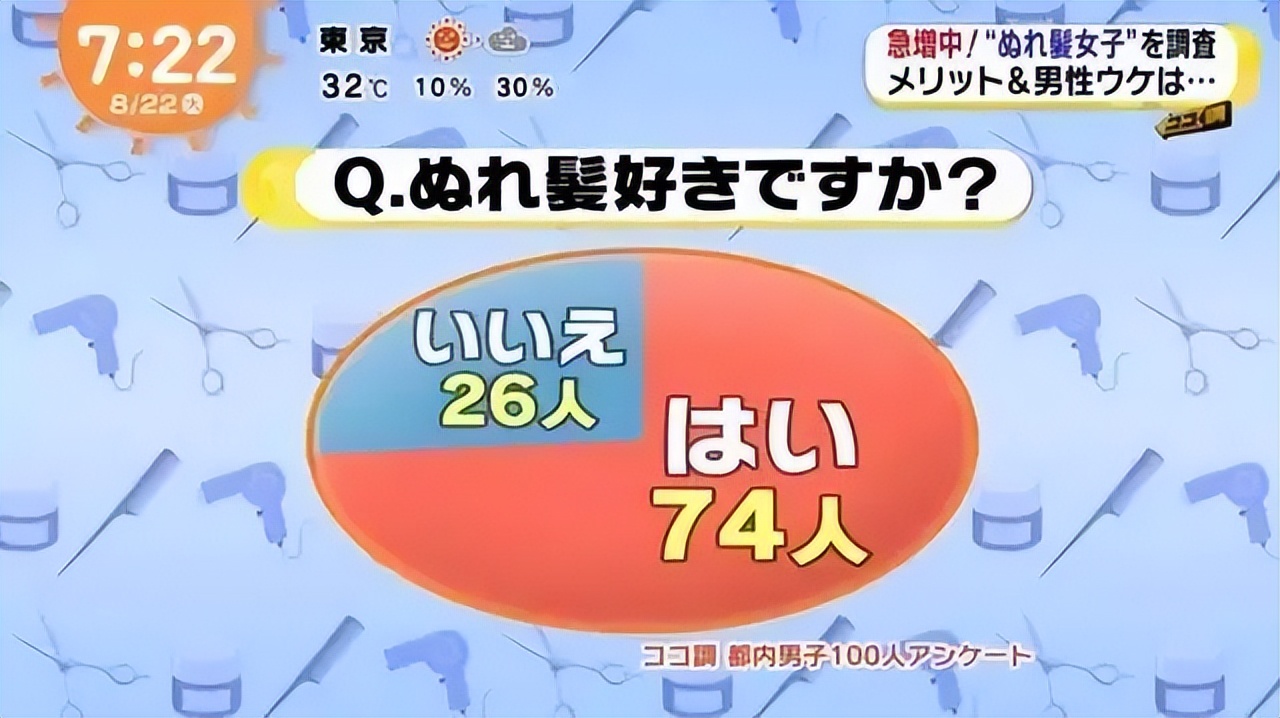 日本湿发造型无刘海,日本明星湿发造型