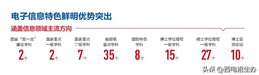 2022陕西高考录取及志愿填报须知,陕西招生政策解读及志愿填报