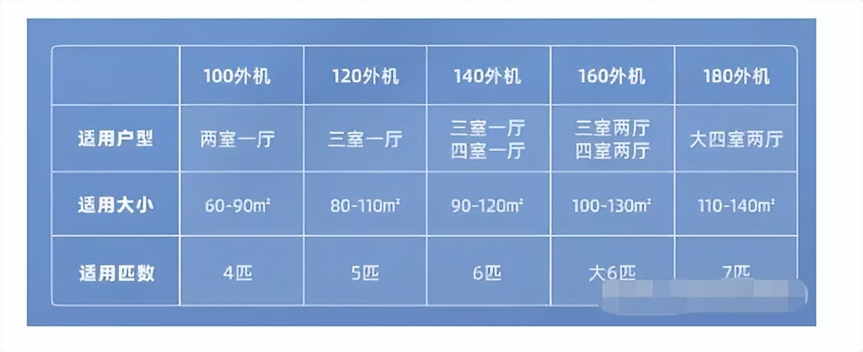 哪个牌子中央空调制冷效果好,中央空调什么品牌的制冷效果好