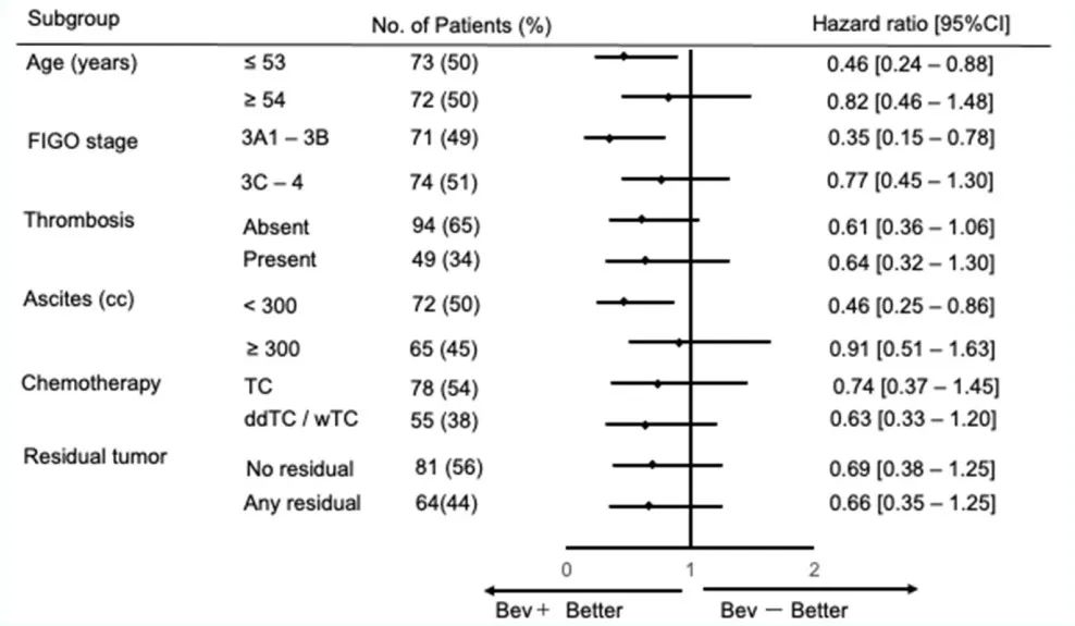 化疗联合贝伐单抗治疗肺腺癌,化疗联合靶向肺腺癌