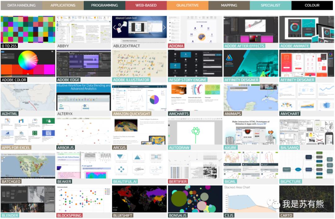 免费数据可视化网页,最好用的数据可视化