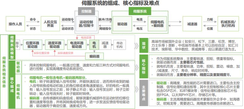 中国工业机器人行业调研报告,机器人行业痛点研究报告