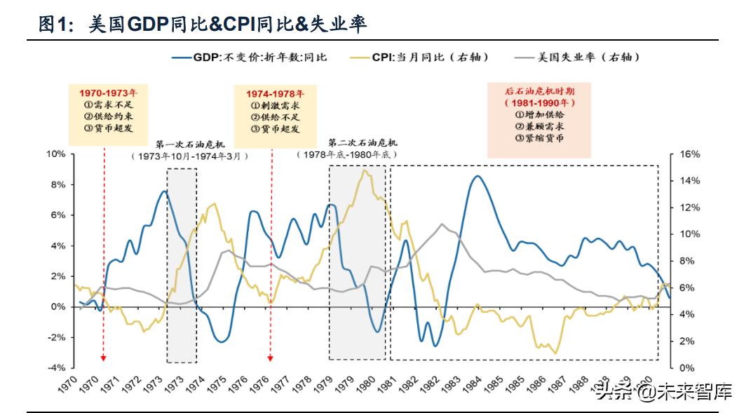 应对滞胀的宏观经济政策,经济滞胀应如何应对