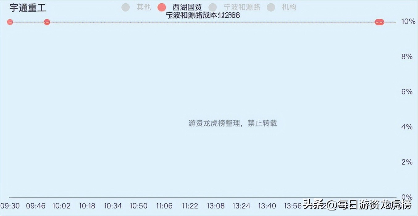 2023年11月1日游资交易明细,202328游资交易明细