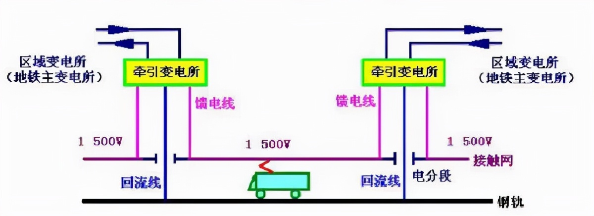 城市轨道交通供电系统组成,城市轨道供电系统资料