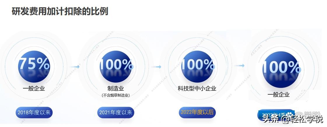 企业所得税汇算清缴政策讲解,2023年年度汇算清缴什么时候填写
