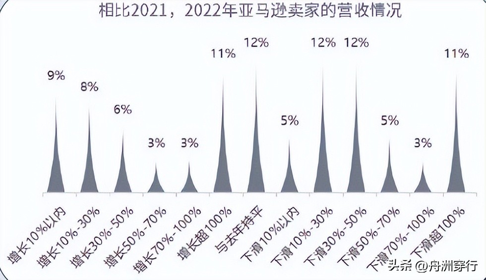 成本税负过重怎么解决,成本过高利润过低怎么调整销售量