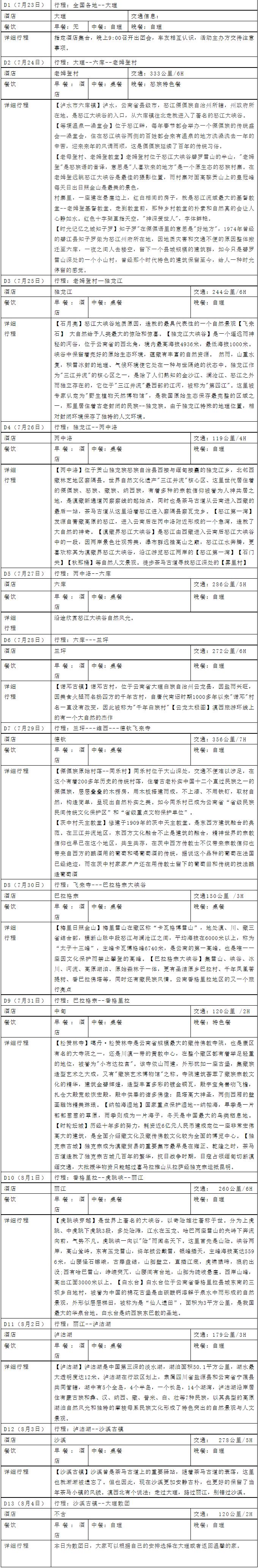 云南独龙江公路自驾游,独龙江自驾旅游攻略大全最新