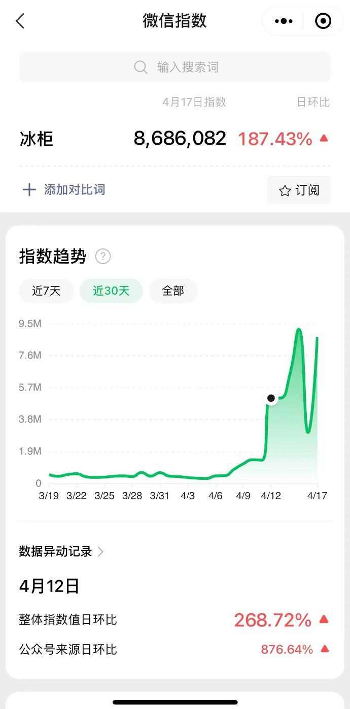 大家都囤冰柜了吗,越来越多的人买冰柜