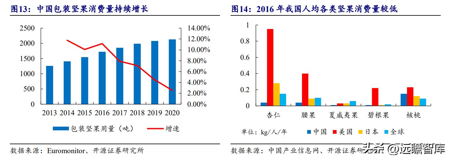 洽洽瓜子产品定位及目标市场,洽洽食品旗舰每日坚果