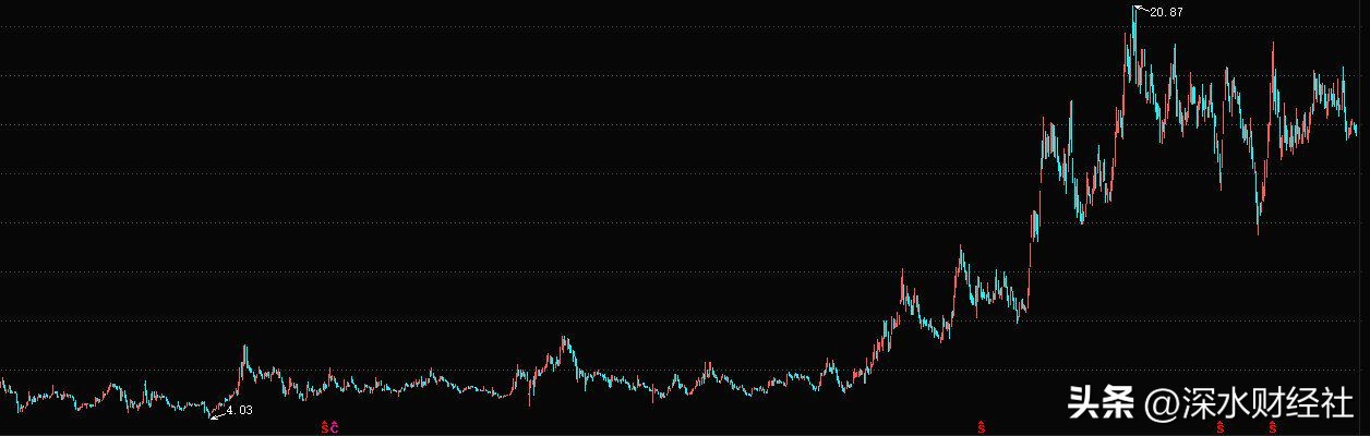 协鑫能科前三季度业绩,协鑫能科最新利润分析