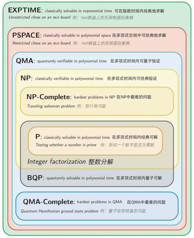 量子算法,量子算法是干什么用的呢