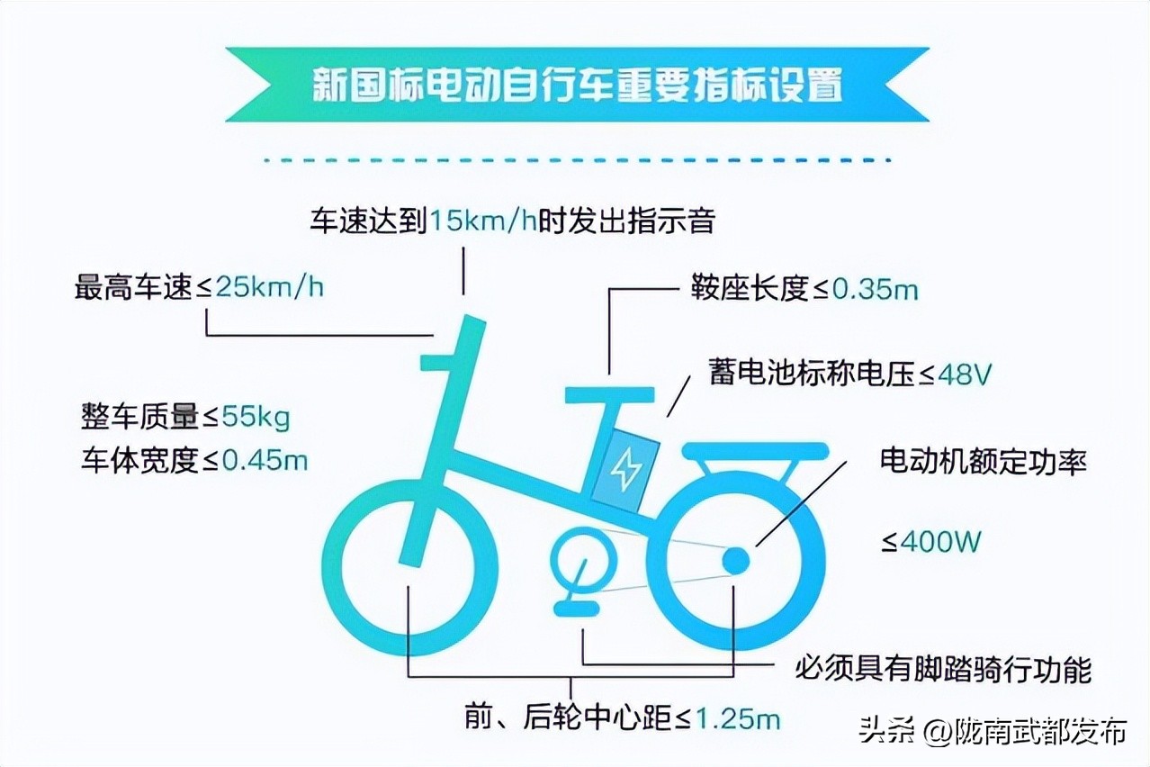 绿驹电动车是合规还是不合规,绿驹电动车质量问题