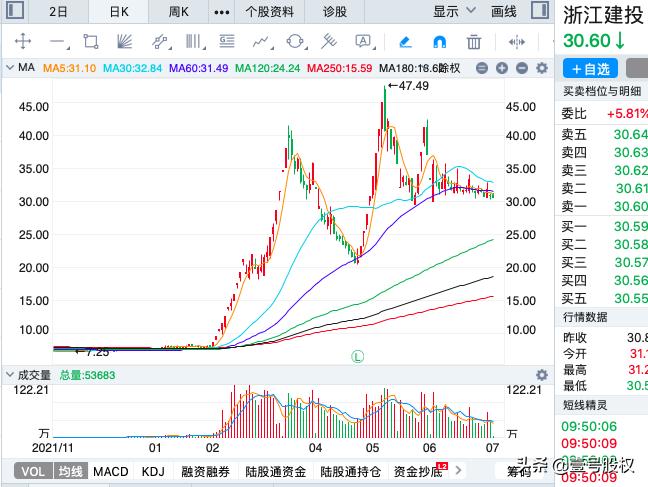 a股上半年盈利冠军,a股1季度财报前十名