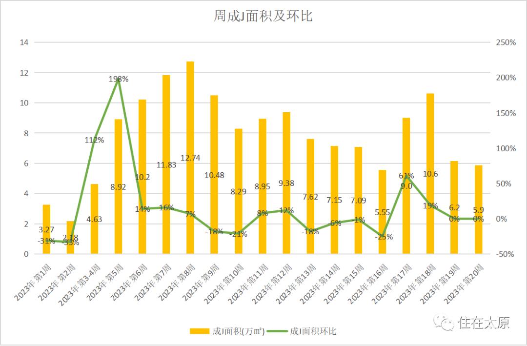 2019年6月太原房价走势图,太原4月份房价最新走势