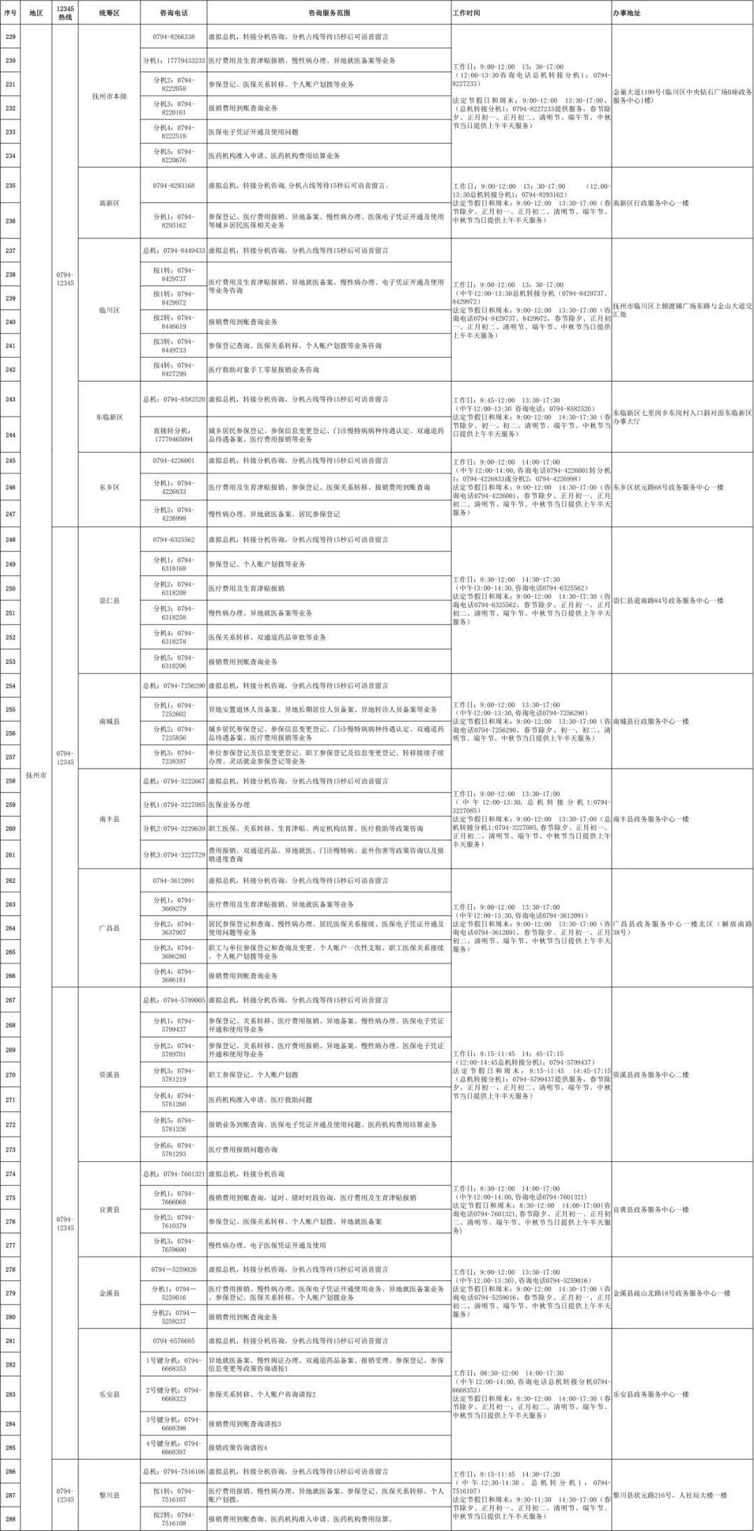 江西医保咨询电话,江西医保电话
