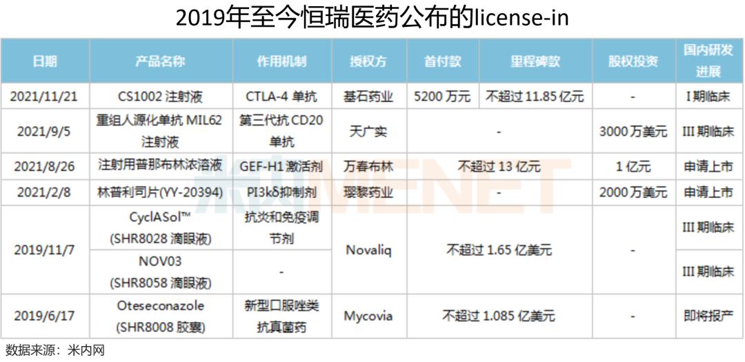 国家集采对恒瑞医药有影响吗,恒瑞医药如何应对集采