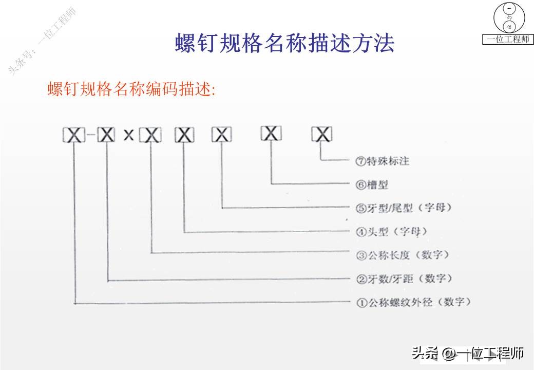 螺钉各部位名称及图片,如何将不同种类的螺钉分类