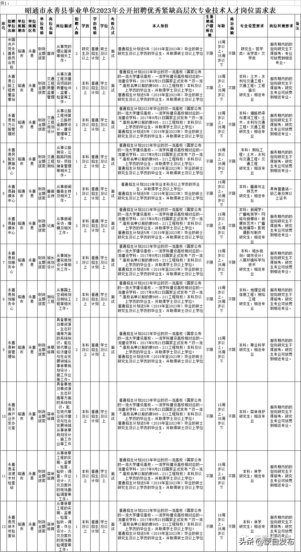 事业编一个岗位大量招人,事业编招聘6000