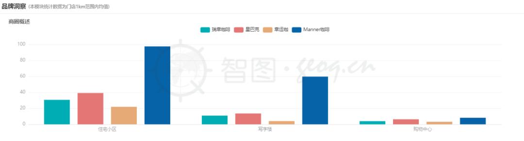 咖啡赛道疯狂崛起,连锁咖啡品牌闭店50家