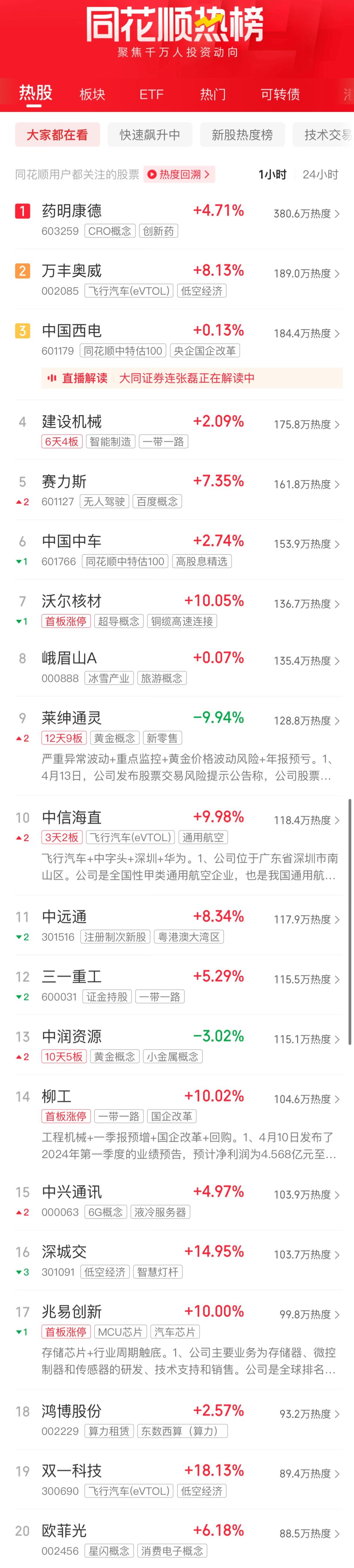 a股收评三大指数创年内新高,a股盘前三大指数收涨