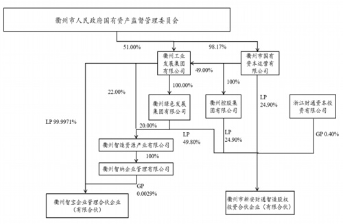 温州首富负债多少亿,温州首富卖了一个亿