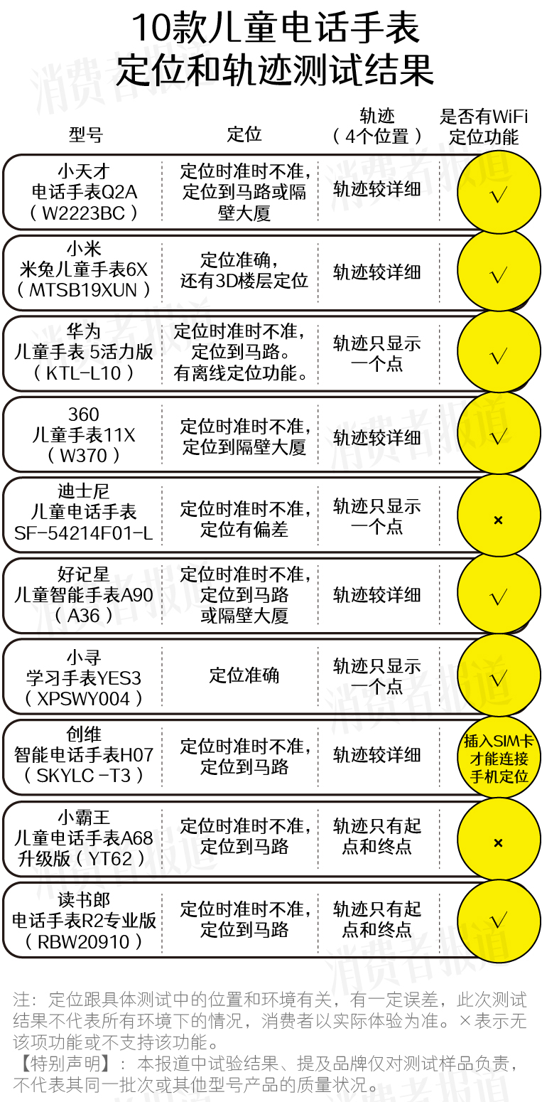 什么牌子的儿童电话好用且质量好,10款儿童电话测评综合报告