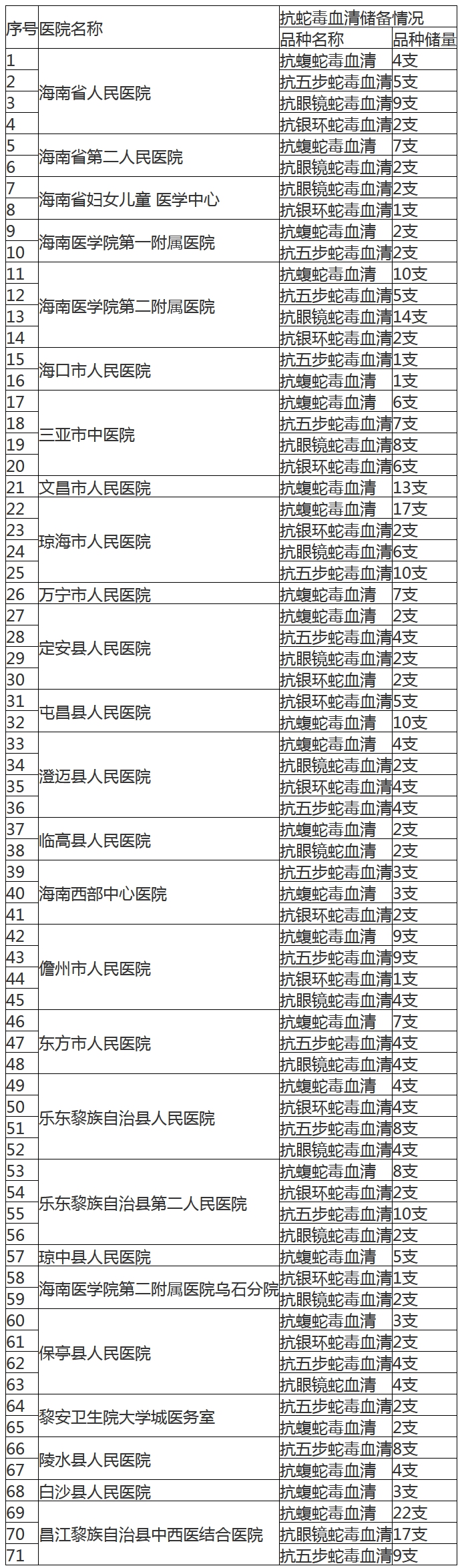广东天气热怎样预防蛇出没,天气炎热蛇怎么处理