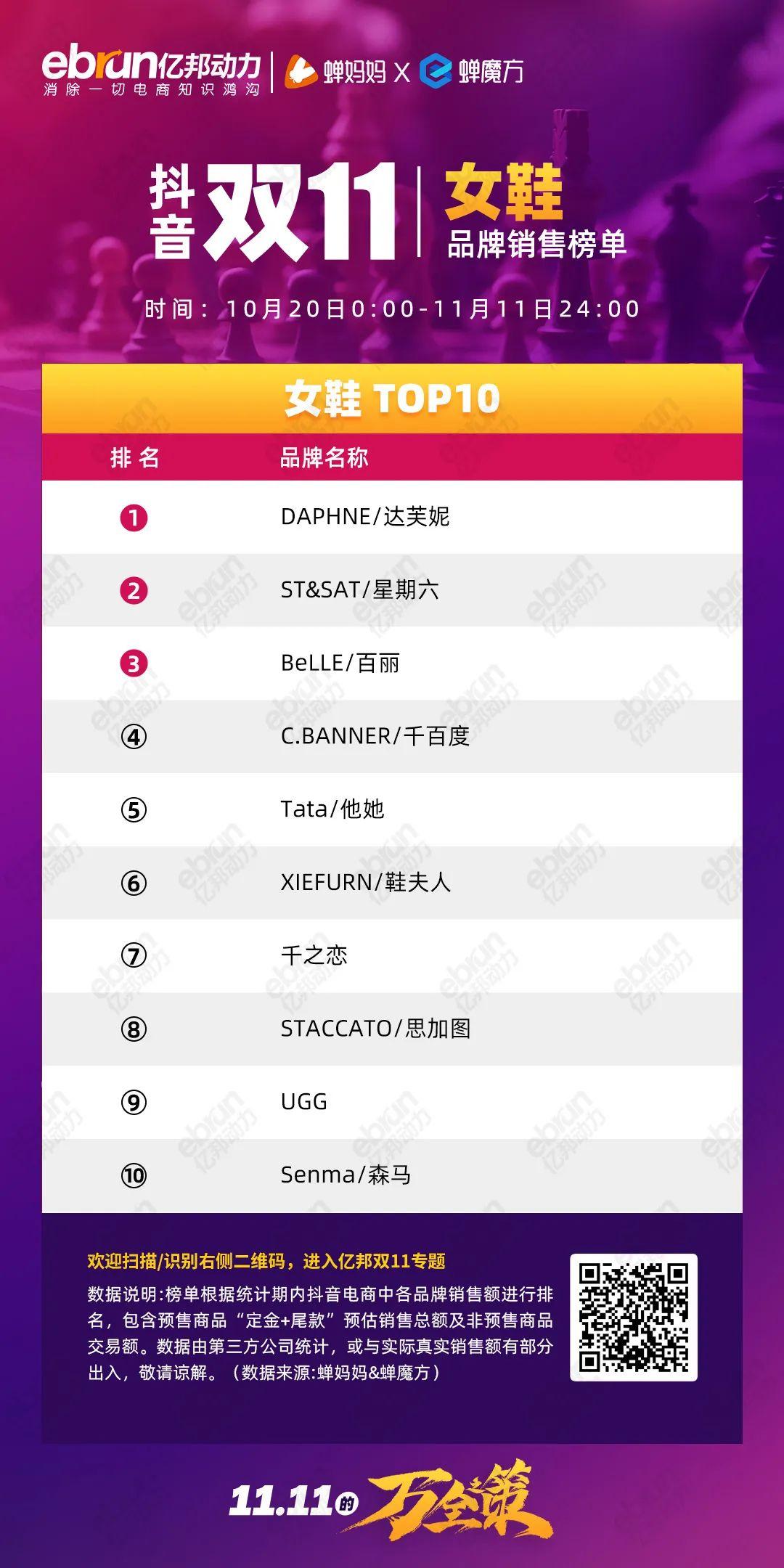 珀莱雅排行榜第一名,珀莱雅口碑最好十大护肤品排行