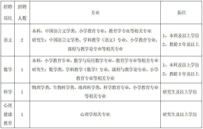 成都市最新招聘公告,成都人工智能招聘岗位