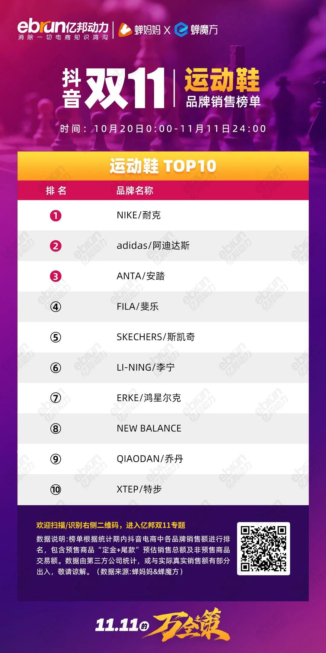 珀莱雅排行榜第一名,珀莱雅口碑最好十大护肤品排行