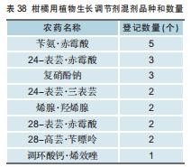 柑橘用农药一览表,全国柑橘种植面积排名