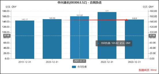 中兴通讯员工薪资支出,中兴通讯员工工资待遇好吗