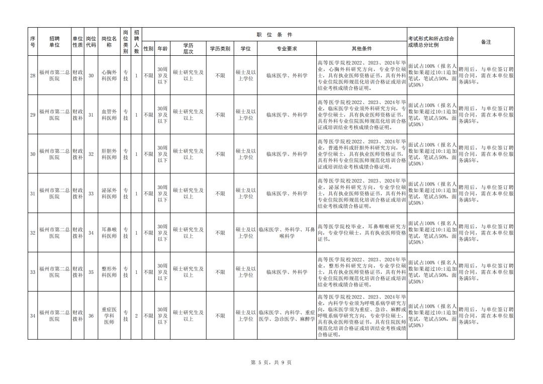 福建招聘公告汇总,福建一大批事业单位招人了