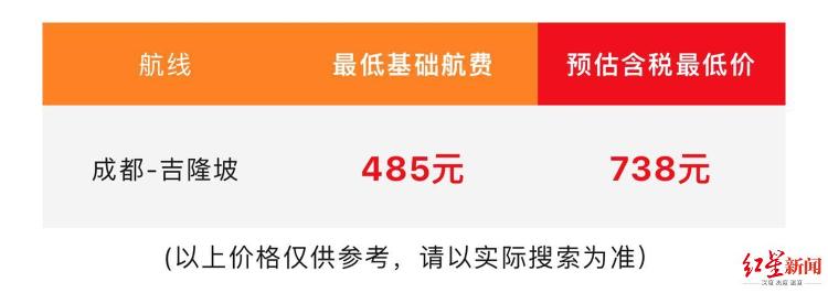 新马泰旅游骤然下降,新马泰旅游要花多少钱