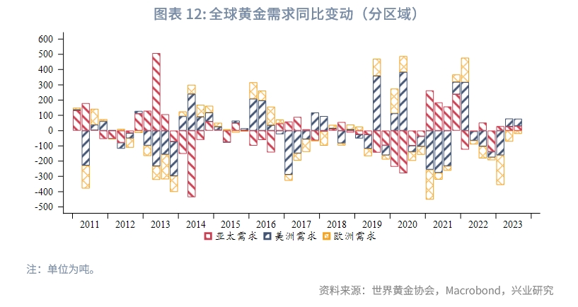 2023年国内黄金行情走势,2023年q3经济预测