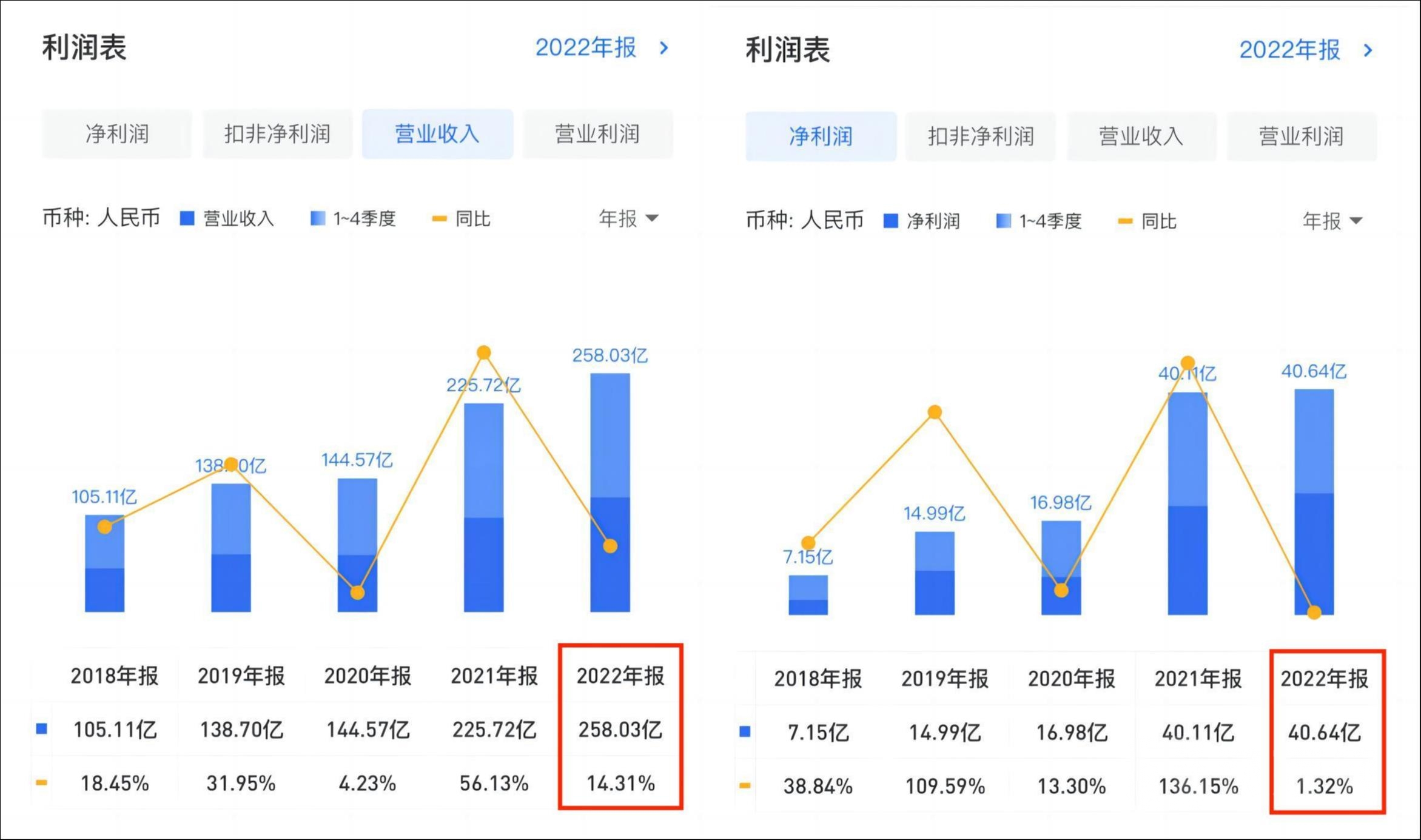 李宁股价跌了多少亿,股价大跌各大首富身价缩水