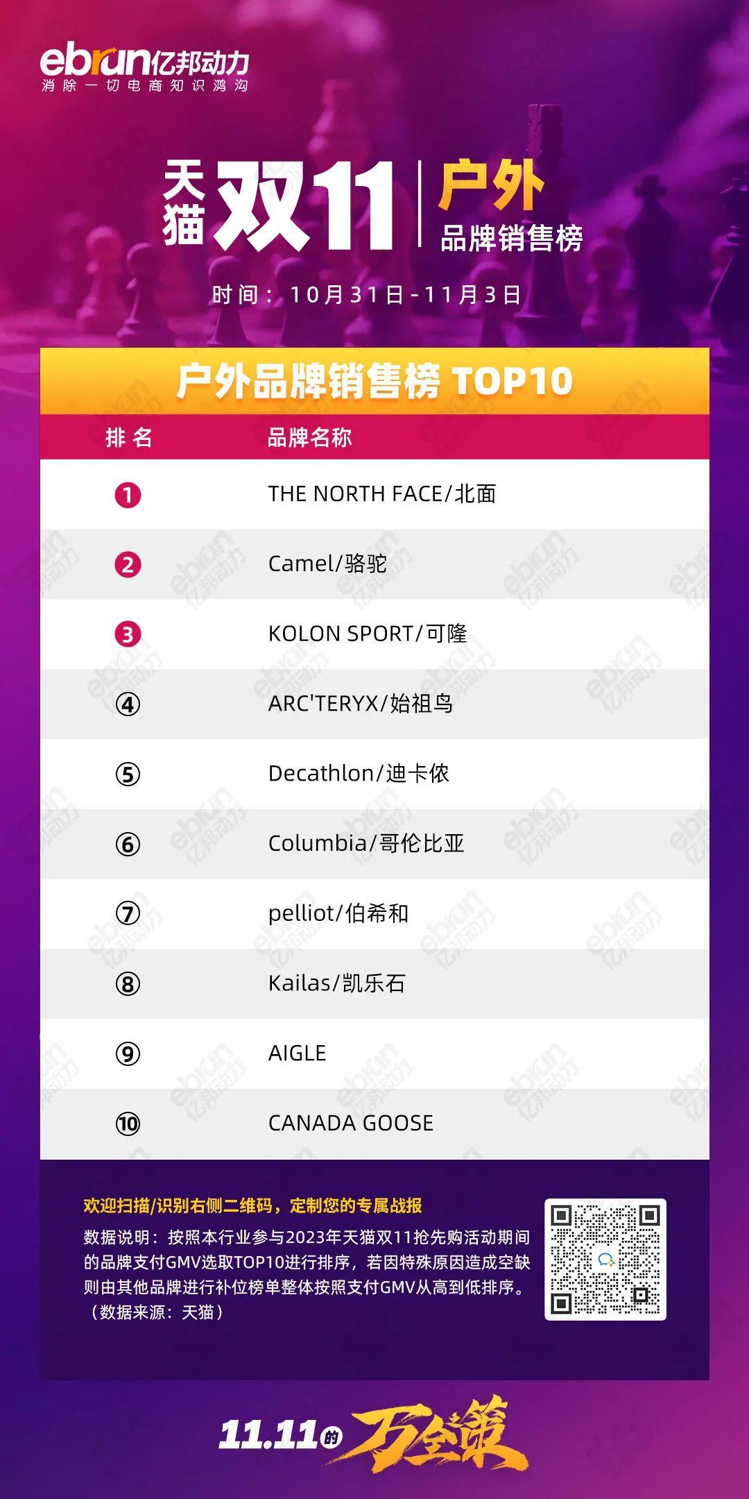 珀莱雅天猫双11销售额是多少,天猫珀莱雅双11活动