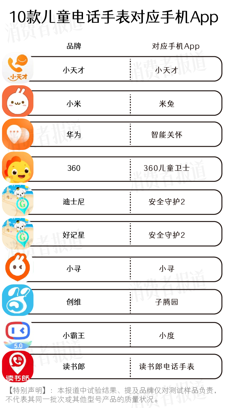 儿童电话手表测评,儿童定位电话