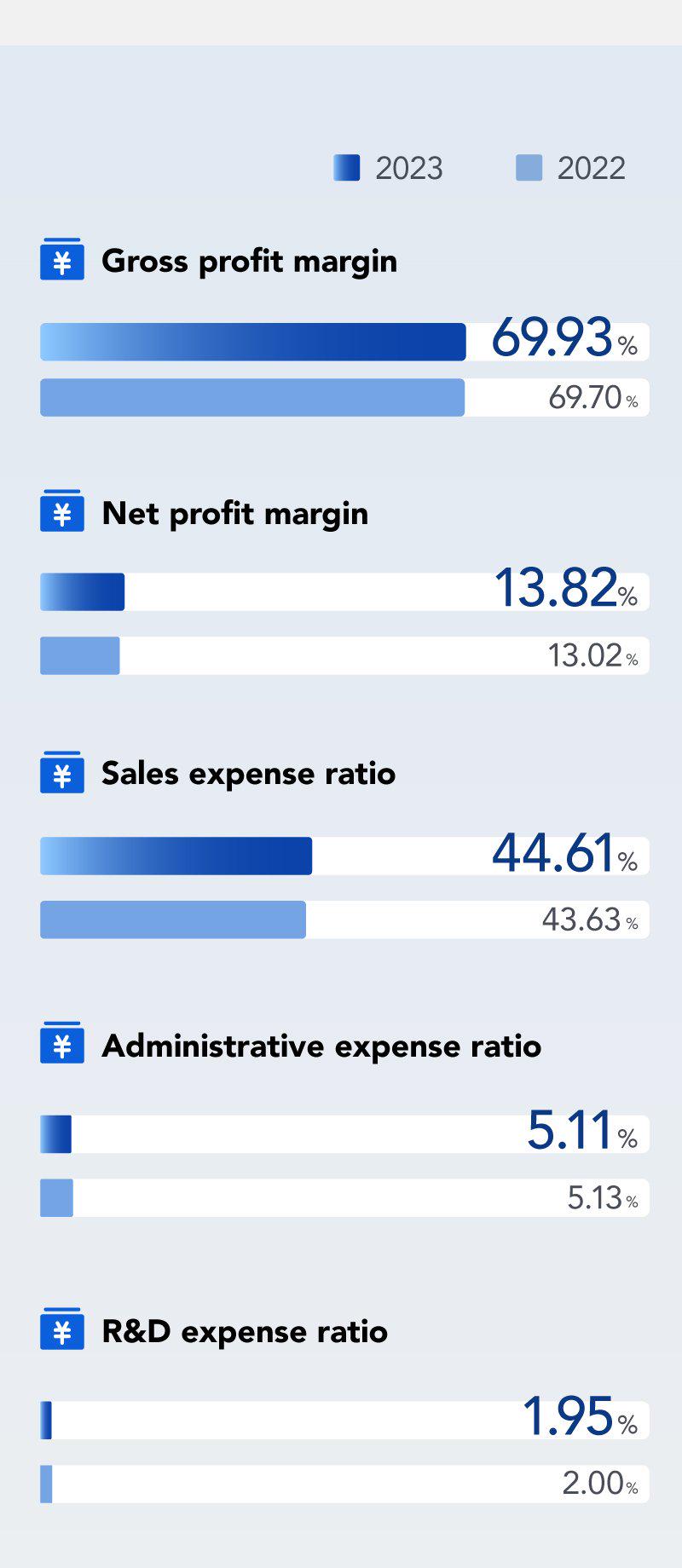 proya珀莱雅什么时候活动,珀莱雅proya价格