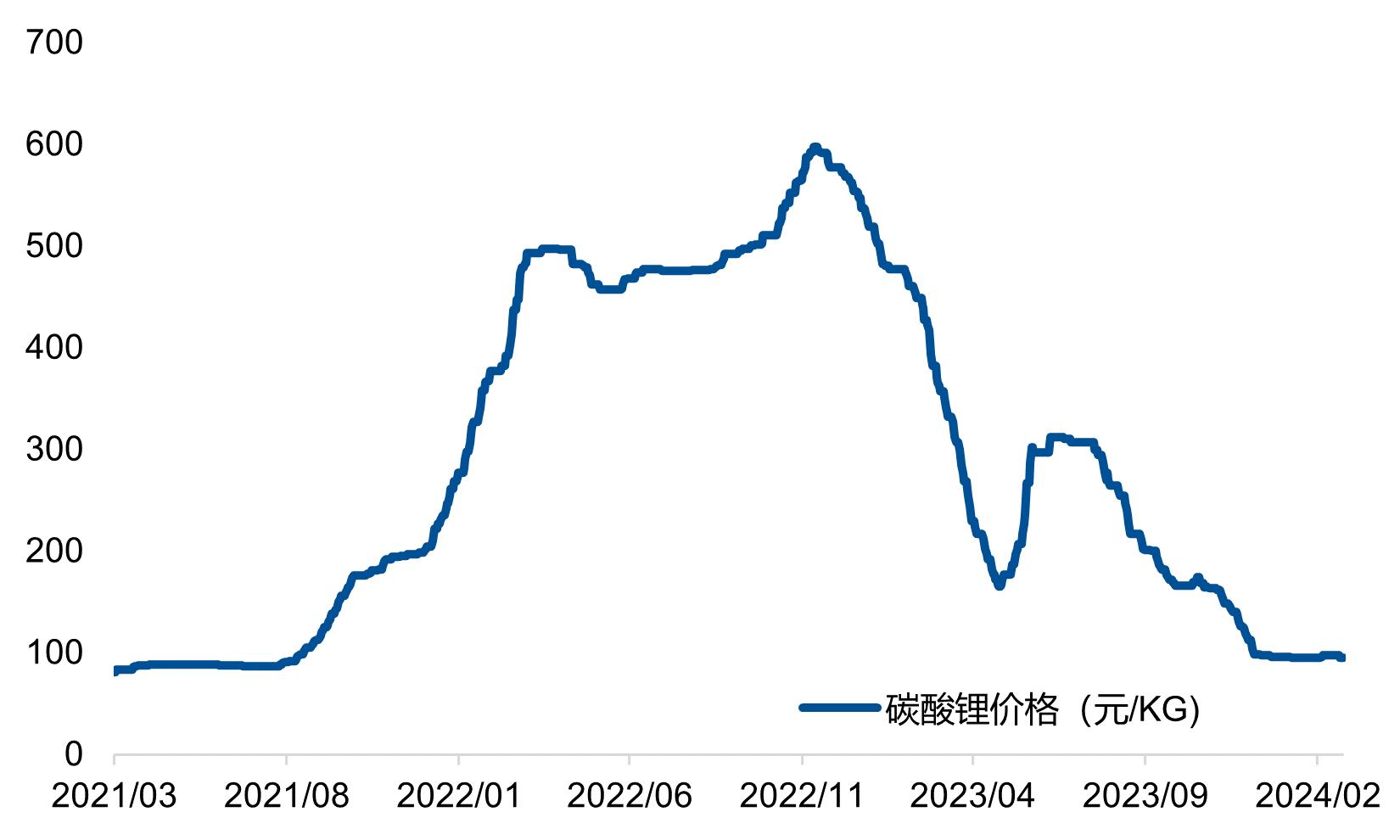 最低售价7.98万，电动车进入“7时代”后，怎么看创业板