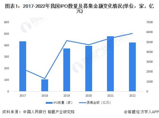 相当少见！2024年除夕夜，A股正常开市【附证券行业现状分析】