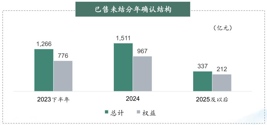 中期业绩交出亮眼成绩单绿城中国全品质发展显成效