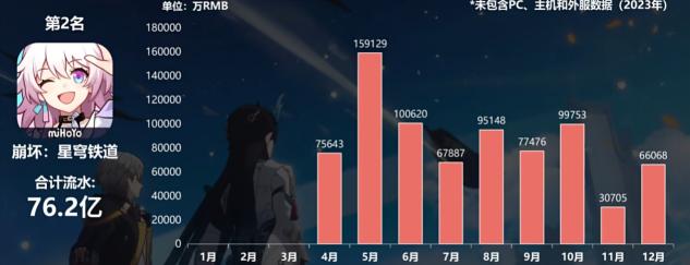 米哈游的二次元是我们需要的吗,米哈游推动二次元